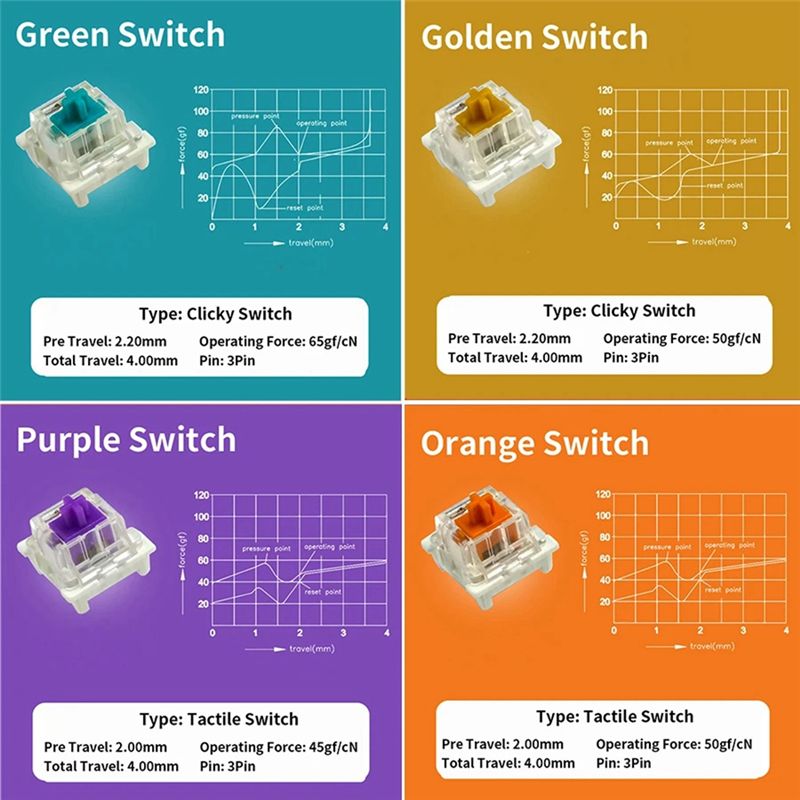 スイッチテスター Outemu 用メカニカルキーボードゲーミ - Gaming Keyboard Tester のレビューと価格