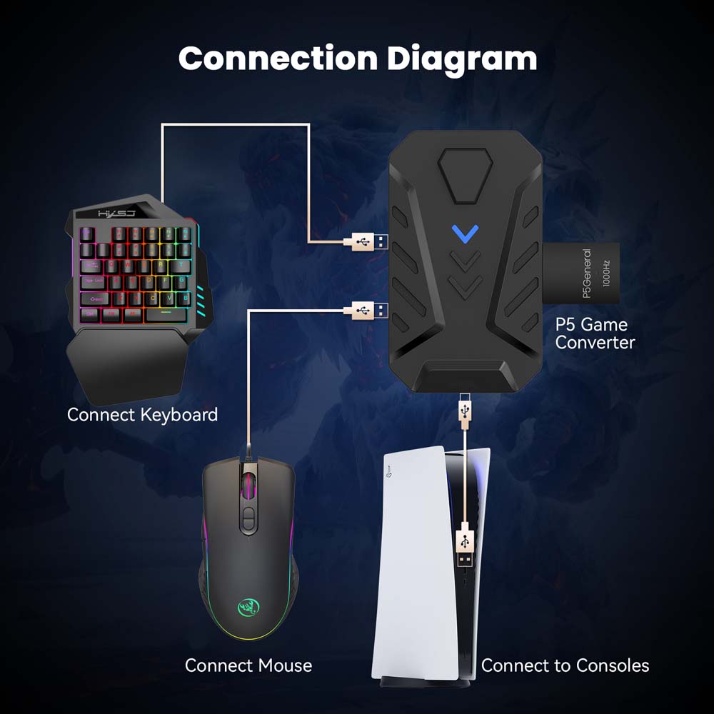 PS5 ゲーミングキーボードマウスコンボ USB タイプ C - Gaming Keyboard Types のレビューと価格