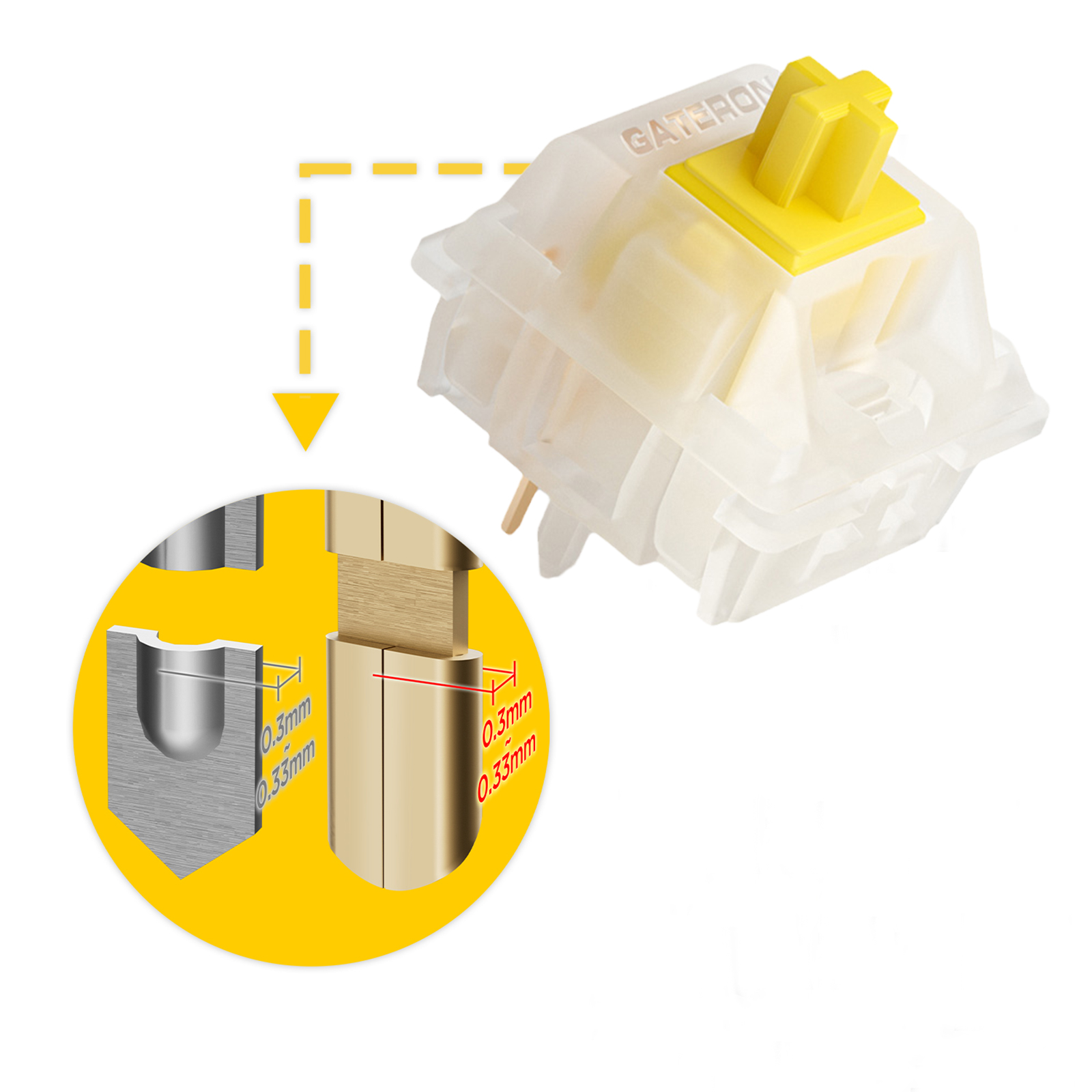 GATERON KS-3X1 V2 ミルキーイエロー プロス - Mechanical Switch Tester のレビューと価格