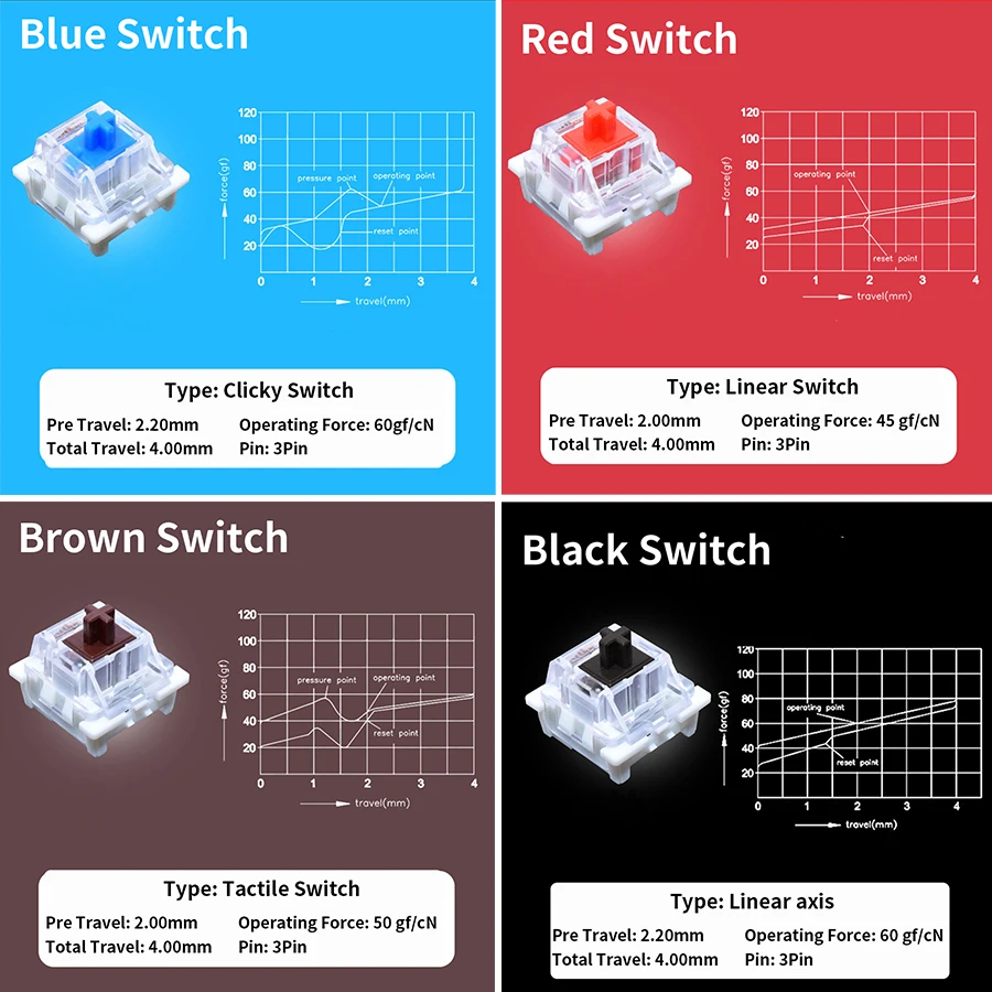 Outemu スイッチテスターメカニカルキーボード用ゲームス - Gaming Keyboard Tester のレビューと価格